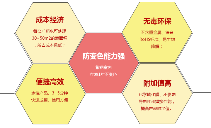 黃銅酸洗鈍化劑的圖片